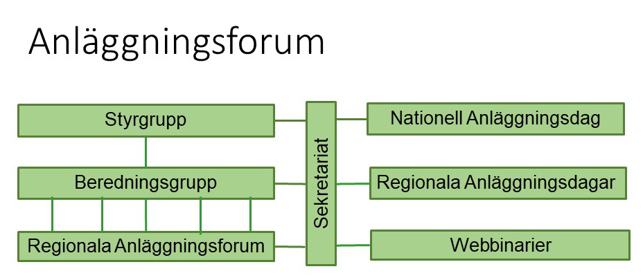 Organisationsschema.