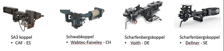 Bild på fyra typer av automatkoppel för tåg, text från vänster SA3 koppel, Schwabkoppel, Scharfenbergskoppel Voith DE, Scharfenbergskoppel Dellner SE