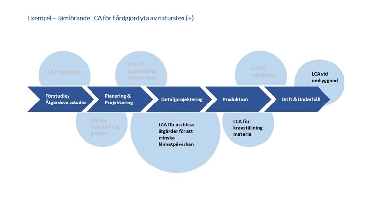 Processbild över en jämförande LCA där klimatbelastningen för natursten tillverkad i Kina eller Sverige jämfördes.