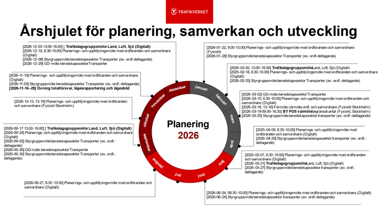 Aktivitetskalendern som grafisk &aring;rshjul. Inneh&aring;llet finns listat i webbformat p&aring; sidan.