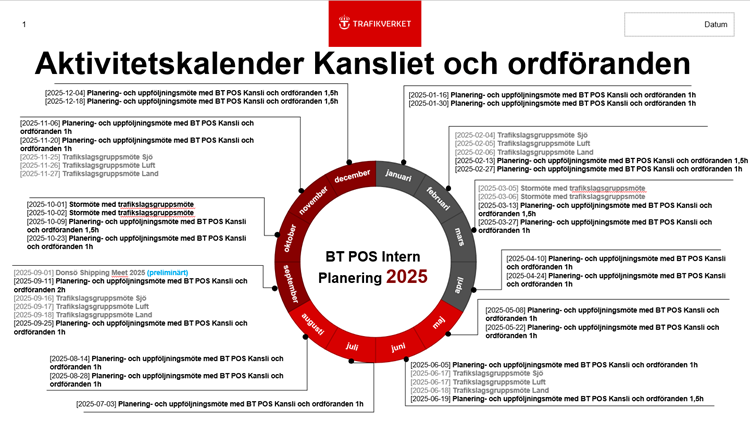 Aktivitetskalendern som grafisk årshjul. Innehållet finns listat i webbformat på sidan.