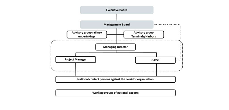 Organisation chart. 