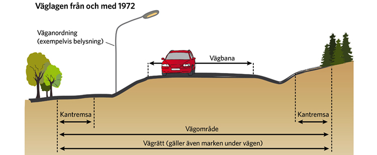 Väglagen om vägområde före och efter 1972