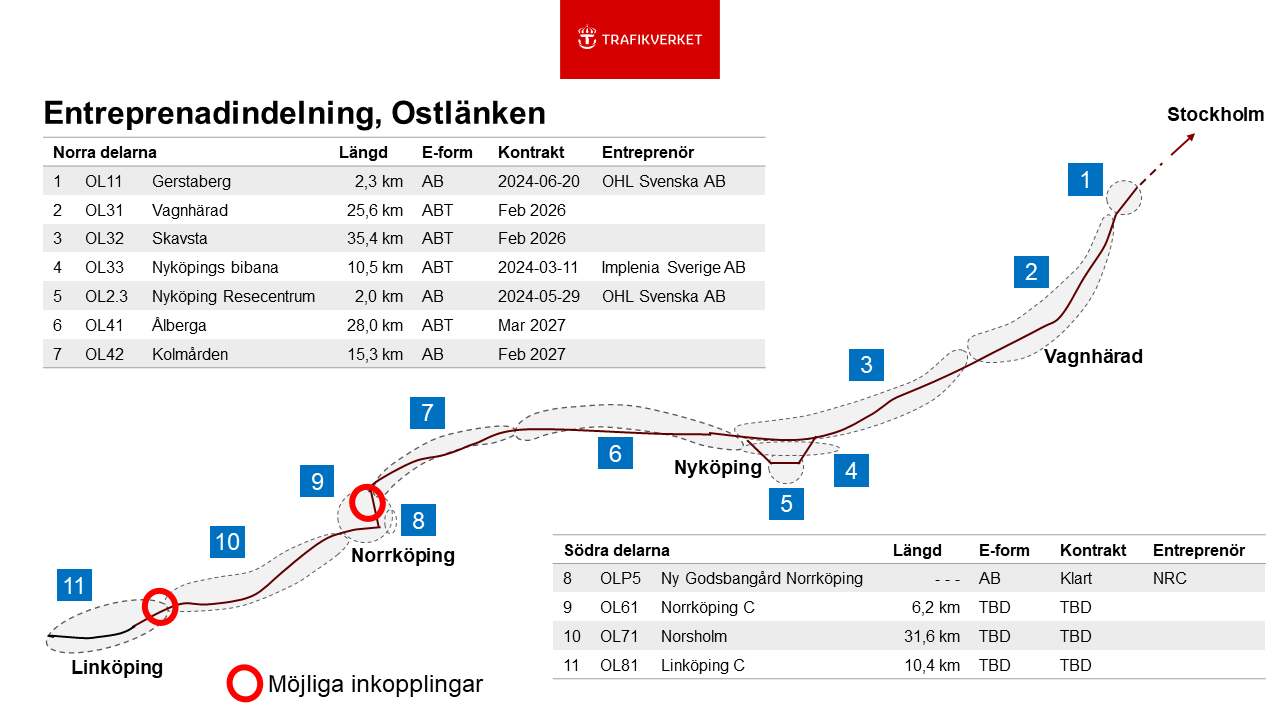 Entreprenadindelning december 2025 (002).png