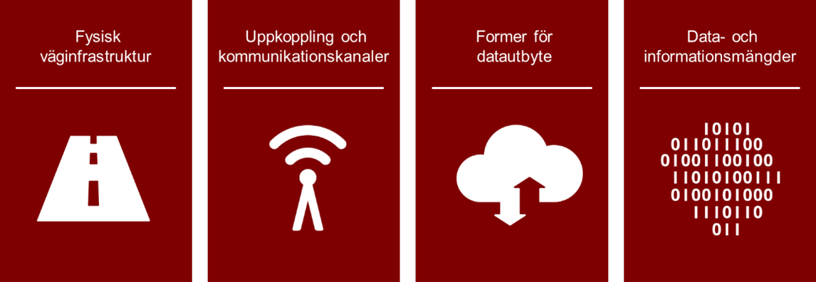 Fyra röda fält med symboliserande bilder för de fyra fokusområdena som beskriv i bildtexten.